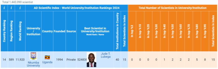 2024 World University Rankings