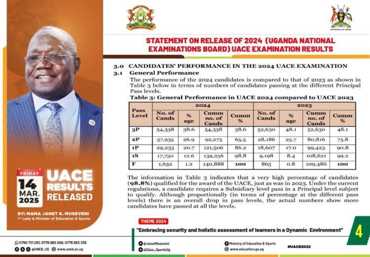 UACE Results Out: UNEB registers increase in number of candidates